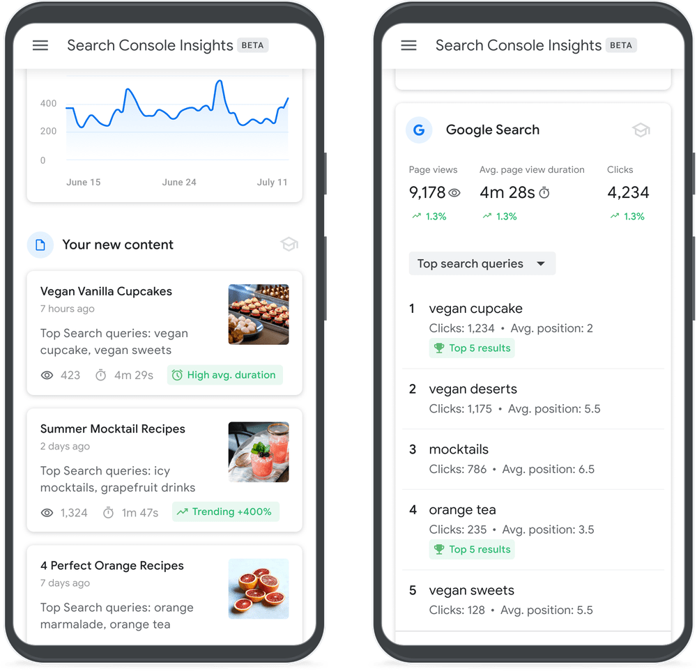 Google Search Console Insights